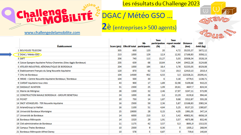 Bilan challenge 2023